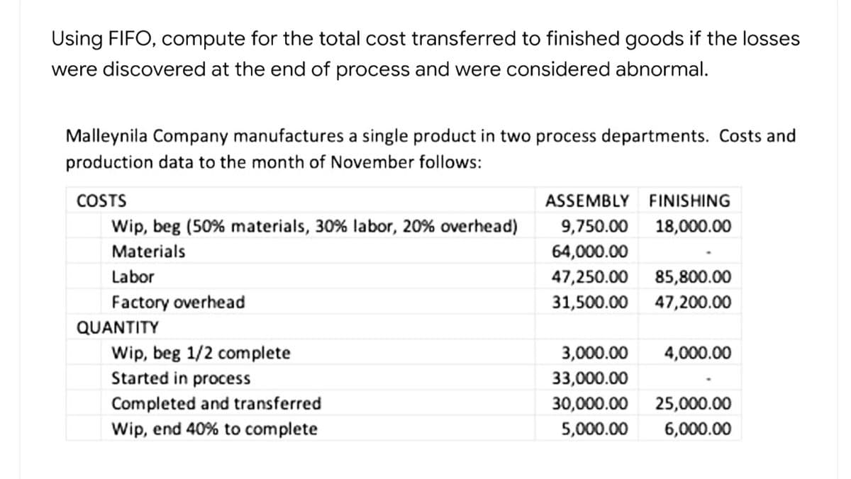 Using FIFO, compute for the total cost transferred to finished goods if the losses
were discovered at the end of process and were considered abnormal.
Malleynila Company manufactures a single product in two process departments. Costs and
production data to the month of November follows:
COSTS
ASSEMBLY
FINISHING
Wip, beg (50% materials, 30% labor, 20% overhead)
9,750.00 18,000.00
Materials
64,000.00
Labor
47,250.00 85,800.00
Factory overhead
31,500.00 47,200.00
QUANTITY
Wip, beg 1/2 complete
3,000.00
4,000.00
Started in process
33,000.00
Completed and transferred
30,000.00 25,000.00
Wip, end 40% to complete
5,000.00
6,000.00

