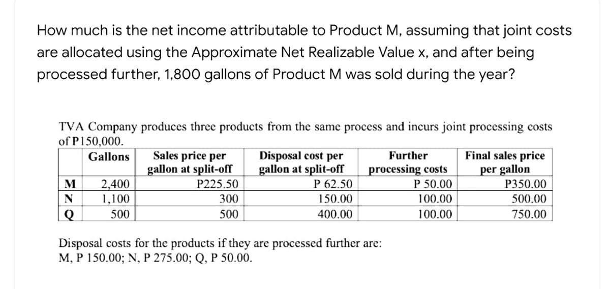 How much is the net income attributable to Product M, assuming that joint costs
are allocated using the Approximate Net Realizable Value x, and after being
processed further, 1,800 gallons of Product M was sold during the year?
TVA Company produces three products from the same process and incurs joint processing costs
of P150,000.
Sales price per
gallon at split-off
Disposal cost per
gallon at split-off
P 62.50
Final sales price
per gallon
P350.00
Gallons
Further
processing costs
P 50.00
2,400
1,100
M
P225.50
N
300
150.00
100.00
500.00
500
500
400.00
100.00
750.00
Disposal costs for the products if they are processed further are:
M, P 150.00; N, P 275.00; Q, P 50.00.

