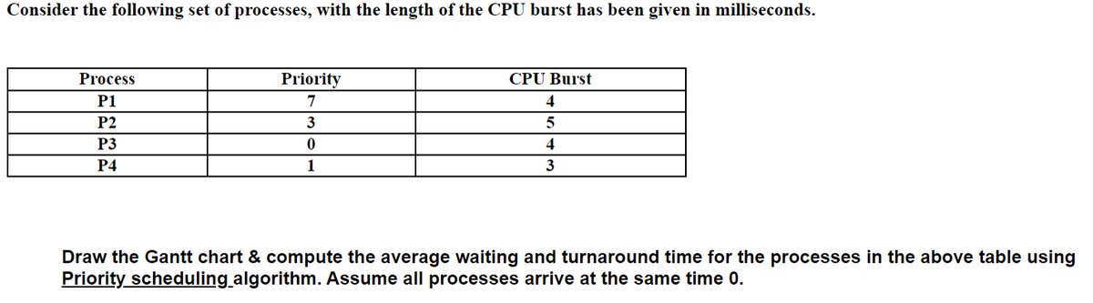 Consider the following set of processes, with the length of the CPU burst has been given in milliseconds.
Process
Priority
CPU Burst
P1
7
4
P2
3
5
P3
4
Р4
1
3
Draw the Gantt chart & compute the average waiting and turnaround time for the processes in the above table using
Priority scheduling algorithm. Assume all processes arrive at the same time 0.
