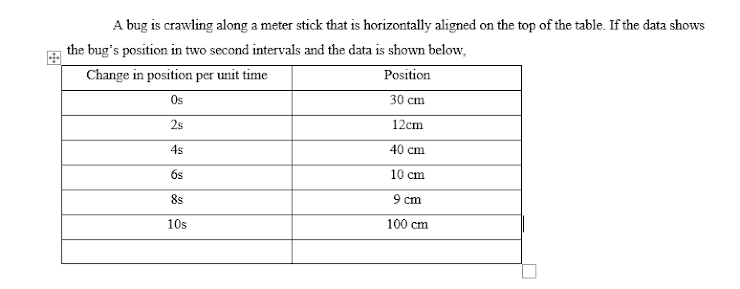 A bug is crawling along a meter stick that is horizontally aligned on the top of the table. If the data shows
the bug's position in two second intervals and the data is shown below,
Position
Change in position per unit time
Os
30 cm
2s
12cm
40 cm
10 cm
9 cm
100 cm
4s
6s
8s
10s