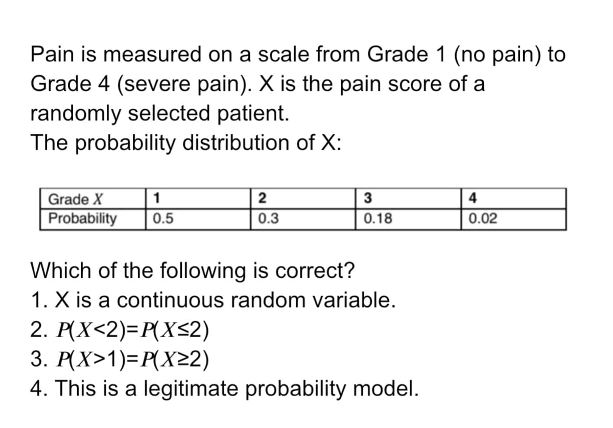 Pain is measured on a scale from Grade 1 (no pain) to
Grade 4 (severe pain). X is the pain score of a
randomly selected patient.
The probability distribution of X:
Grade X
Probability
1
3
4
0.5
0.3
0.18
0.02
Which of the following is correct?
1. X is a continuous random variable.
2. P(X<2)=P(X<2)
3. P(X>1)=P(X22)
4. This is a legitimate probability model.
