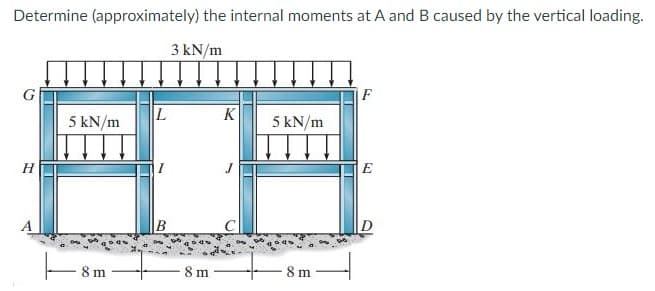 Determine (approximately) the internal moments at A and B caused by the vertical loading.
3 kN/m
G
F
K
5 kN/m
5 kN/m
E
A
8 m
8 m
8 m
