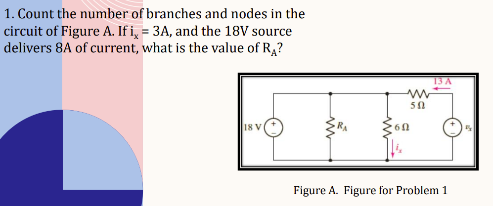 1. Count the number of branches and nodes in the
circuit of Figure A. If i、 = 3A, and the 18V source
delivers 8A of current, what is the value of RÅ?
18 V
13 A
ww
5Ω
6Ω
Figure A. Figure for Problem 1
Vx