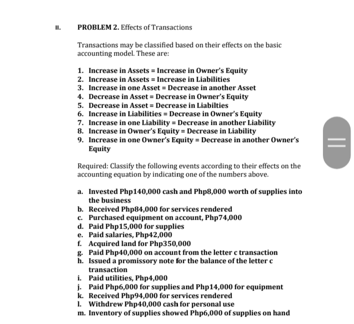 I.
PROBLEM 2. Effects of Transactions
Transactions may be classified based on their effects on the basic
accounting model. These are:
1. Increase in Assets = Increase in Owner's Equity
2. Increase in Assets = Increase in Liabilities
3. Increase in one Asset = Decrease in another Asset
4. Decrease in Asset = Decrease in Owner's Equity
5. Decrease in Asset = Decrease in Liabilties
6. Increase in Liabilities = Decrease in Owner's Equity
7. Increase in one Liability = Decrease in another Liability
8. Increase in Owner's Equity = Decrease in Liability
9. Increase in one Owner's Equity = Decrease in another Owner's
Equity
Required: Classify the following events according to their effects on the
accounting equation by indicating one of the numbers above.
a. Invested Php140,000 cash and Php8,000 worth of supplies into
the business
b. Received Php84,000 for services rendered
c. Purchased equipment on account, Php74,000
d. Paid Php15,000 for supplies
e. Paid salaries, Php42,000
f. Acquired land for Php350,000
g. Paid Php40,000 on account from the letter c transaction
h. Issued a promissory note for the balance of the letter c
transaction
i. Paid utilities, Php4,000
j. Paid Php6,000 for supplies and Php14,000 for equipment
k. Received Php94,000 for services rendered
1. Withdrew Php40,000 cash for personal use
m. Inventory of supplies showed Php6,000 of supplies on hand
||
