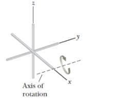 Axis of
rotation
