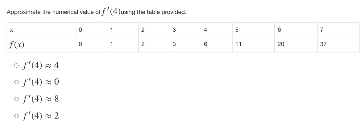 Approximate the numerical value of f'(4)using the table provided.
1
3
4
7
f(x)
1
3
11
37
o f'(4) ~ 4
o f'(4) × 0
o f'(4) ~ 8
o f'(4) ~ 2
20
CO
LO
2.

