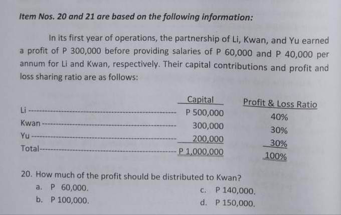 Item Nos. 20 and 21 are based on the following information:
In its first year of operations, the partnership of Li, Kwan, and Yu earned
a profit of P 300,000 before providing salaries of P 60,000 and P 40,000 per
annum for Li and Kwan, respectively. Their capital contributions and profit and
loss sharing ratio are as follows:
Capital
Profit & Loss Ratio
Li -
P 500,000
40%
Kwan
300,000
30%
Yu
200,000
30%
Total--
P 1,000,000
100%
20. How much of the profit should be distributed to Kwan?
P 140,000.
a.
P 60,000.
C.
b. P 100,000.
d. P 150,000.
