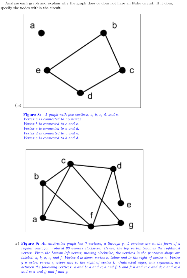 Analyze each graph and explain why the graph does or does not have an Euler circuit. If it does,
specify the nodes within the circuit.
a
e
(iii)
Figure 8: A graph with five vertices, a, b, c, d, and e.
Verter a is connected to no verter.
Verter b is connected to c and e.
Verter c is connected to b and d.
Verter d is connected to c and e.
Verter e is connected to b and d.
d
b
e
a
iv) Figure 9: An undirected graph ħas 7 vertices, a through g. 5 vertices are in the form of a
regular pentagon, rotated 90 degrees clockwise. Hence, the top verter becomes the rightmost
verter. From the bottom left verter, moving clockwise, the vertices in the pentagon shape are
labeled: a, b, c, e, and f. Verter d is above verter e, below and to the right of verter c. Verter
g is below verter e, above and to the right of verter f. Undirected edges, line segments, are
between the following vertices: a and b; a and c; a and f; b and f; b and c; c and d; c and
and e; d and f; and f and g.
