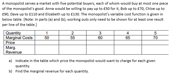 A monopolist serves a market with five potential buyers, each of whom would buy at most one piece
of the monopolist's good. Anna would be willing to pay up to £50 for it, Bob up to £70, Chloe up to
£90, Dave up to £110 and Elizabeth up to £130. The monopolist's variable cost function is given in
below table. [Note: In parts (a) and (b), working outs only need to be shown for at least one result
per line of the table.]
Quantity
Marginal Costs
Price
Marg.
Revenue
a)
1
50
2
55
3
60
4
65
5
70
Indicate in the table which price the monopolist would want to charge for each given
quantity.
b) Find the marginal revenue for each quantity.
