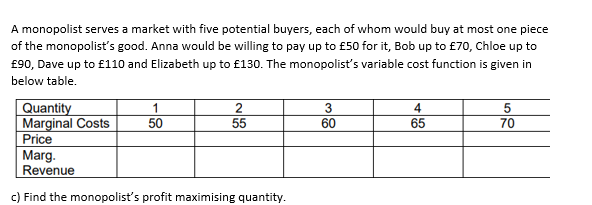 A monopolist serves a market with five potential buyers, each of whom would buy at most one piece
of the monopolist's good. Anna would be willing to pay up to £50 for it, Bob up to £70, Chloe up to
£90, Dave up to £110 and Elizabeth up to £130. The monopolist's variable cost function is given in
below table.
Quantity
1
Marginal Costs 50
Price
2
55
Marg.
Revenue
c) Find the monopolist's profit maximising quantity.
3
60
4
65
5
70