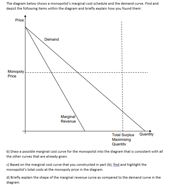 The diagram below shows a monopolist's marginal cost schedule and the demand curve. Find and
depict the following items within the diagram and briefly explain how you found them:
Price
Monopoly
Price
Demand
Marginal
Revenue
Total Surplus Quantity
Maximising
Quantity
b) Draw a possible marginal cost curve for the monopolist into the diagram that is consistent with all
the other curves that are already given.
c) Based on the marginal cost curve that you constructed in part (b), find and highlight the
monopolist's total costs at the monopoly price in the diagram.
d) Briefly explain the shape of the marginal revenue curve as compared to the demand curve in the
diagram.
