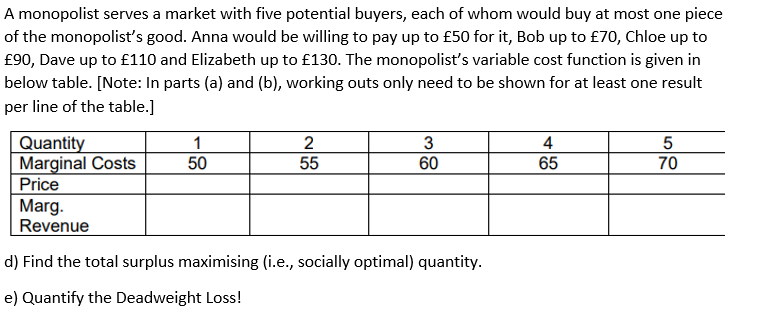 A monopolist serves a market with five potential buyers, each of whom would buy at most one piece
of the monopolist's good. Anna would be willing to pay up to £50 for it, Bob up to £70, Chloe up to
£90, Dave up to £110 and Elizabeth up to £130. The monopolist's variable cost function is given in
below table. [Note: In parts (a) and (b), working outs only need to be shown for at least one result
per line of the table.]
Quantity
1
Marginal Costs 50
Price
Marg.
Revenue
2
55
3
60
d) Find the total surplus maximising (i.e., socially optimal) quantity.
e) Quantify the Deadweight Loss!
4
65
5
70