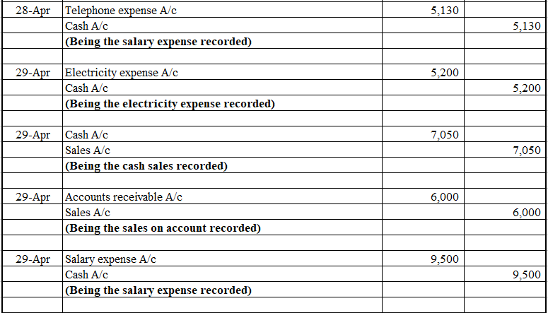 28-Apr Telephone expense A/c
5,130
Cash A/c
|(Being the salary expense recorded)
5,130
29-Apr Electricity expense A/c
5,200
Cash A/c
|(Being the electricity expense recorded)
5,200
29-Apr Cash A/c
Sales A/c
7,050
7,050
(Being the cash sales recorded)
29-Apr Accounts receivable A/c
Sales A/c
6,000
6,000
(Being the sales on account recorded)
29-Apr Salary expense A/c
9,500
Cash A/c
|(Being the salary expense recorded)
9,500
