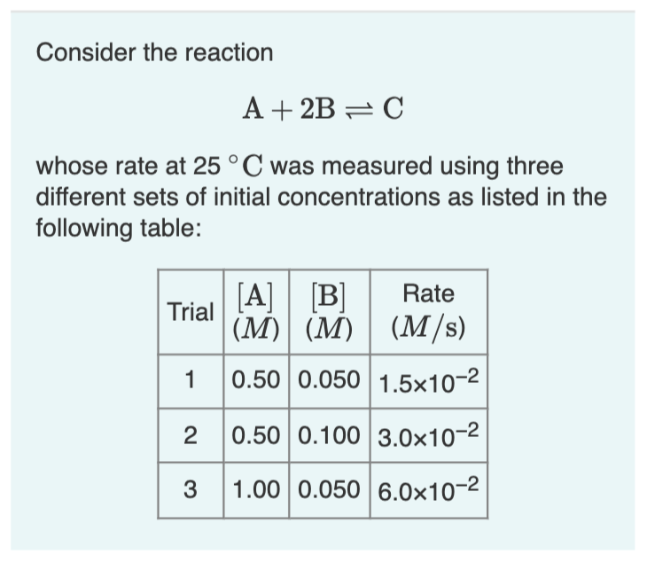 Consider the reaction
A + 2B = C
whose rate at 25 °C was measured using three
different sets of initial concentrations as listed in the
following table:
[A] [B]
Rate
Trial
(M) (M) | (M/s)
1
0.50 0.050 1.5×10-2
0.50 0.100 3.0×10-2
3
1.00 0.050 6.0×10-2
