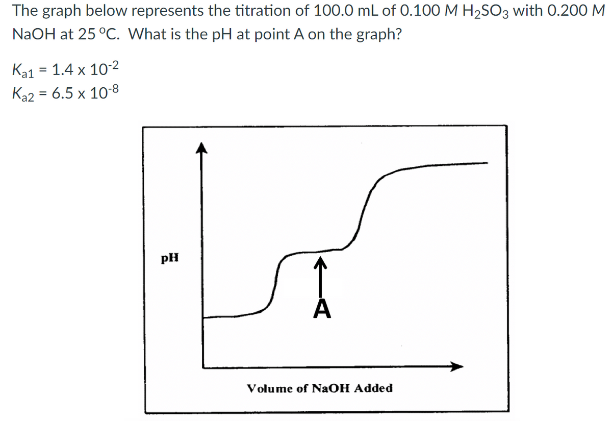 The graph below represents the titration of 100.0 mL of 0.100 M H2SO3 with 0.200 M
NaOH at 25 °C. What is the pH at point A on the graph?
Ka1 = 1.4 x 102
Ka2 = 6.5 x 10-8
pH
Volume of NaOH Added
