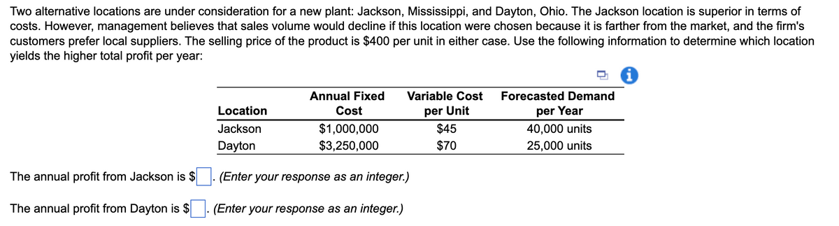 Two alternative locations are under consideration for a new plant: Jackson, Mississippi, and Dayton, Ohio. The Jackson location is superior in terms of
costs. However, management believes that sales volume would decline if this location were chosen because it is farther from the market, and the firm's
customers prefer local suppliers. The selling price of the product is $400 per unit in either case. Use the following information to determine which location
yields the higher total profit per year:
i
The annual profit from Jackson is $
The annual profit from Dayton is $
Annual Fixed
Cost
Location
Jackson
Dayton
$1,000,000
$3,250,000
(Enter your response as an integer.)
(Enter your response as an integer.)
Variable Cost
per Unit
$45
$70
Forecasted Demand
per Year
40,000 units
25,000 units