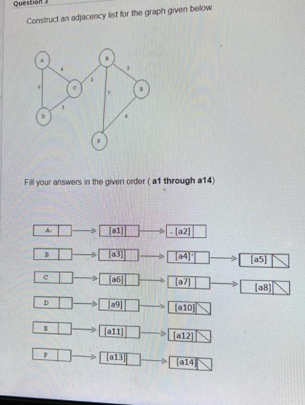 Question 3
Construct an adjacency list for the graph given below.
Fill your answers in the given order (a1 through a14)
>[a1]
- [a2]
A
Ta3]
Ta4]
[a5]
>
[a6]
[a7]
[a8]
[a9]
D.
[a10]
[a11]
[a13]
> Ta14]
