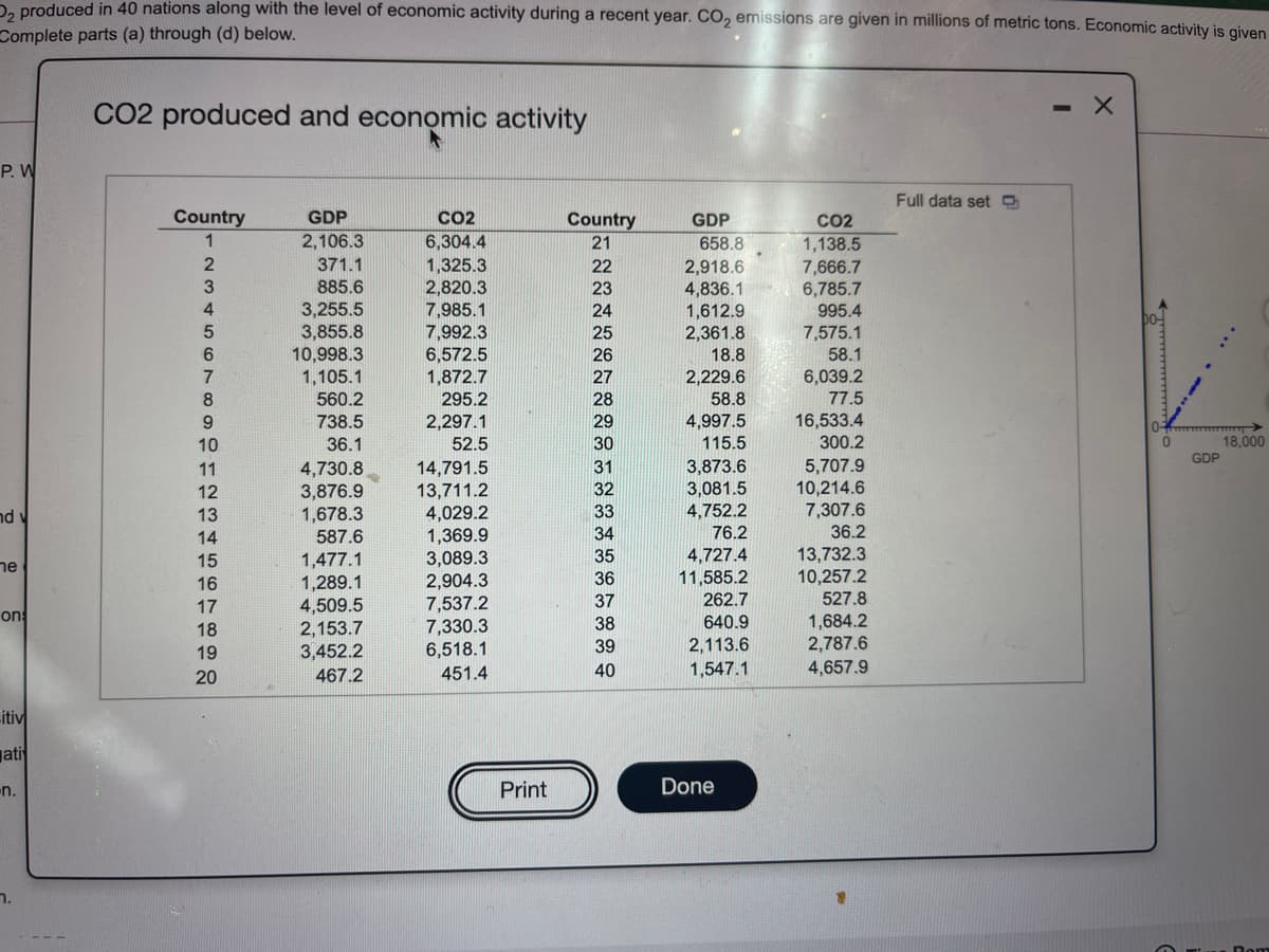 Da produced in 40 nations along with the level of economic activity during a recent year. CO2 emissions are given in millions of metric tons. Economic activity is given
Complete parts (a) through (d) below.
CO2 produced and economic activity
P. W
Full data set O
Country
GDP
CO2
CO2
1,138.5
7,666.7
6,785.7
995.4
Country
GDP
1
2,106.3
6,304.4
1,325.3
2,820.3
7,985.1
7,992.3
6,572.5
1,872.7
295.2
21
658.8
371.1
22
2,918.6
4,836.1
1,612.9
2,361.8
885.6
3,255.5
3,855.8
10,998.3
1,105.1
560.2
23
4
24
25
7,575.1
6.
26
18.8
58.1
27
2,229.6
58.8
6,039.2
77.5
8.
28
16,533.4
300.2
9.
738.5
2,297.1
29
4,997.5
10
36.1
52.5
30
115.5
0.
18,000
GDP
3,873.6
3,081.5
4,752.2
5,707.9
10,214.6
7,307.6
36.2
13,732.3
10,257.2
527.8
1,684.2
2,787.6
31
4,730.8
3,876.9
1,678.3
587.6
14,791.5
13,711.2
4,029.2
1,369.9
3,089.3
2,904.3
7,537.2
7,330.3
6,518.1
451.4
11
12
32
nd
13
33
14
34
76.2
4,727.4
11,585.2
262.7
640.9
35
1,477.1
1,289.1
4,509.5
2,153.7
3,452.2
ne
15
16
36
17
37
on
18
38
39
2,113.6
19
20
467.2
40
1,547.1
4,657.9
itiv
ati
n.
Print
Done
n.
