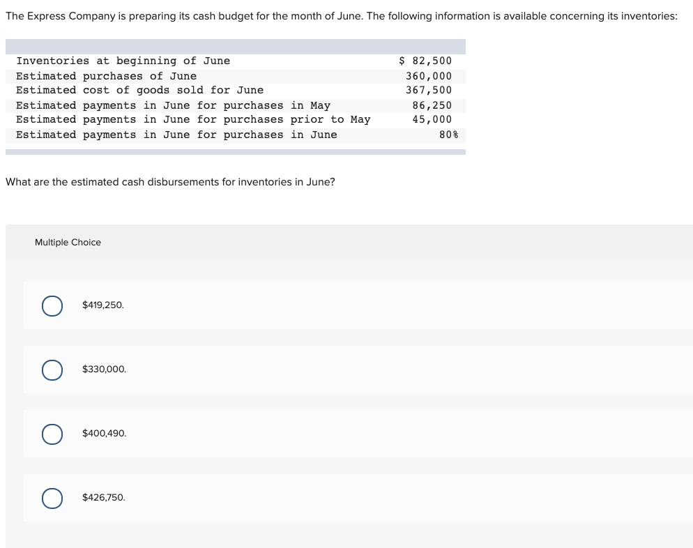 The Express Company is preparing its cash budget for the month of June. The following information is available concerning its inventories:
Inventories at beginning of June
$ 82,500
Estimated purchases of June
Estimated cost of goods sold for June
360,000
367,500
Estimated payments in June for purchases in May
Estimated payments in June for purchases prior to May
86,250
45,000
Estimated payments in June for purchases in June
80%
What are the estimated cash disbursements for inventories in June?
Multiple Choice
$419,250.
$330,000.
$400,490.
$426,750.

