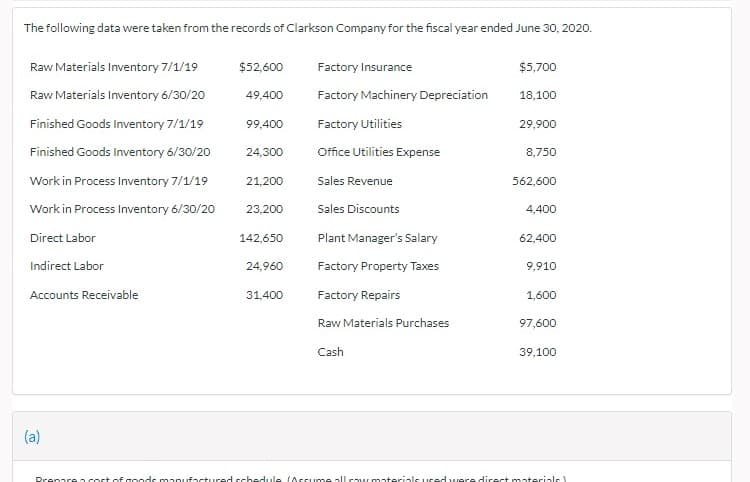 The following data were taken from the records of Clarkson Companyfor the fiscal year ended June 30, 2020.
Raw Materials Inventory 7/1/19
$52,600
Factory Insurance
$5,700
Raw Materials Inventory 6/30/20
49,400
Factory Machinery Depreciation
18,100
Finished Goods Inventory 7/1/19
99,400
Factory Utilities
29,900
Finished Goods Inventory 6/30/20
24,300
Office Utilities Expense
8,750
Work in Process Inventory 7/1/19
21,200
Sales Revenue
562,600
Work in Process Inventory 6/30/20
23,200
Sales Discounts
4,400
Direct Labor
142,650
Plant Manager's Salary
62,400
Indirect Labor
24,960
Factory Property Taxes
9,910
Accounts Receivable
31,400
Factory Repairs
1,600
Raw Materials Purchases
97,600
Cash
39,100
(a)
Drenare a cost of goods manufactured schedule (Assume all rour materials u sed were direct materials)
