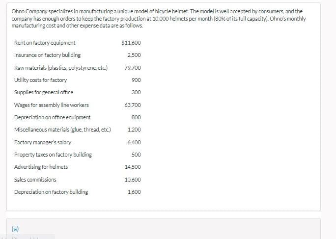 Ohno Company specializes in manufacturing a unique model of bicycle helmet. The model is well accepted by consumers, and the
company has enough orders to keep the factory production at 10,000 helmets per month (80% of its full capacity). Ohno's monthly
manufacturing cost and other expense data are as follows.
Rent on factory equipment
$1,600
Insurance on factory building
2,500
Raw materials (plastics, polystyrene, etc.)
79,700
Utility costs for factory
900
Supplies for general office
300
Wages for assembly line workers
63,700
Depreciation on office equipment
800
Miscellaneous materials (glue, thread, etc)
1,200
Factory manager's salary
6,400
Property taxes on factory building
500
Advertising for helmets
14,500
Sales commissions
10,600
Depreciation on factory building
1,600
(a)
