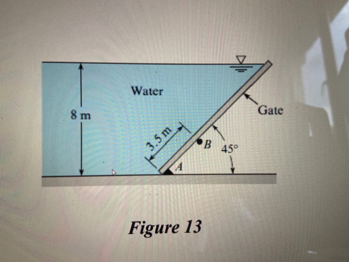 Water
8 m
Gate
3.5 m
B
45°
Figure 13
