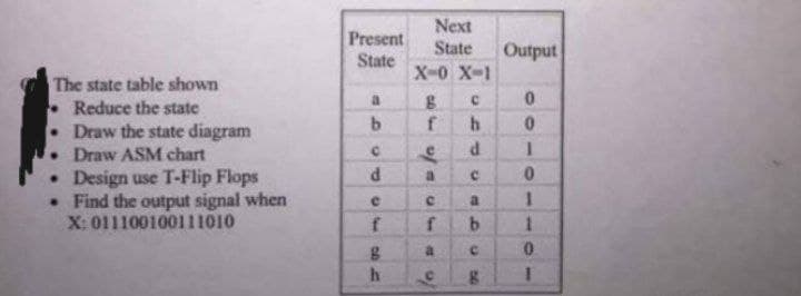Next
Present
State
Output
State
X-0 X-1
The state table shown
Reduce the state
Draw the state diagram
Draw ASM chart
• Design use T-Flip Flops
• Find the output signal when
X: 011100100111010
a.
b.
a.
a.
1.
a.
C.
73
