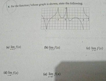 4. For the function f whose graph is shown, state the following.
(a) lim f(x)
(b) lim f(x)
(c) lim f(x)
(d) lim f(x)
(e) lim f(x)
