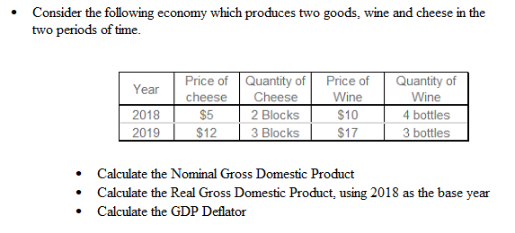Consider the following economy which produces two goods, wine and cheese in the
two periods of time.
Price of Quantity of
cheese
$5
Price of
Quantity of
Year
Cheese
2 Blocks
Wine
$10
Wine
2018
4 bottles
2019
$12
3 Blocks
$17
3 bottles
Calculate the Nominal Gross Domestic Product
Calculate the Real Gross Domestic Product, using 2018 as the base year
Calculate the GDP Deflator
