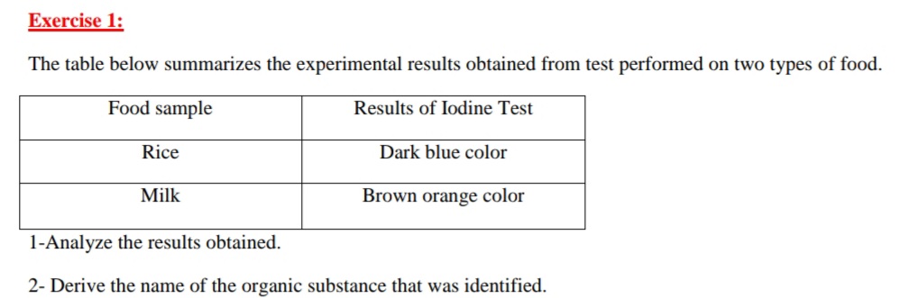 Exercise 1:
The table below summarizes the experimental results obtained from test performed on two types of food.
Food sample
Results of Iodine Test
Rice
Dark blue color
Milk
Brown orange color
1-Analyze the results obtained.
2- Derive the name of the organic substance that was identified.
