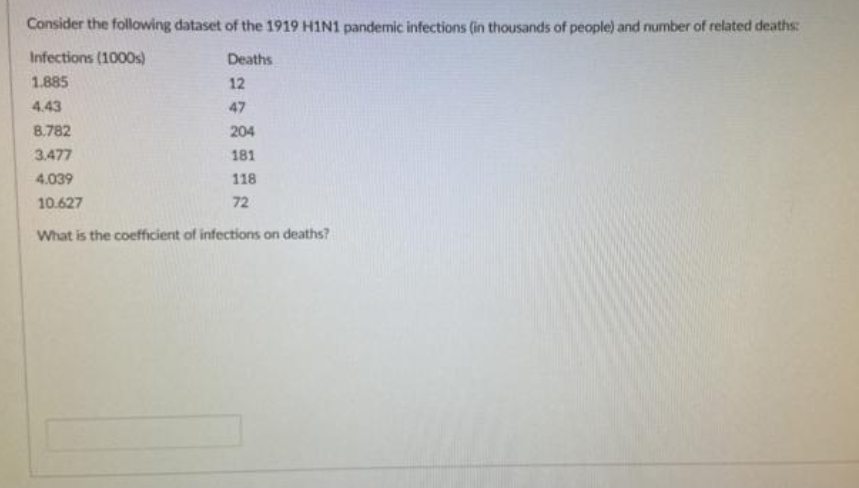 Consider the following dataset of the 1919 H1N1 pandemic infections (in thousands of people) and number of related deaths:
Infections (1000s)
Deaths
1.885
12
4.43
47
8.782
204
3.477
181
4.039
118
10.627
72
What is the coefficient of infections on deaths?
