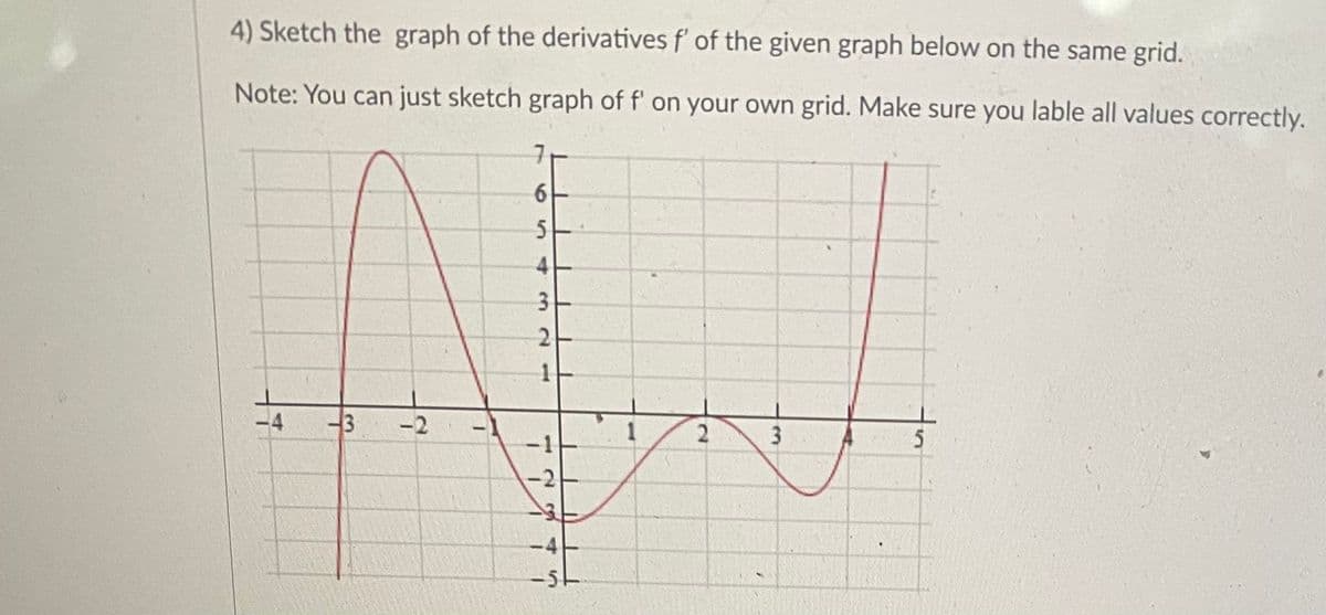 4) Sketch the graph of the derivatives f' of the given graph below on the same grid.
Note: You can just sketch graph of f' on your own grid. Make sure you lable all values correctly.
6.
2.
1
4
-2
3
2.
