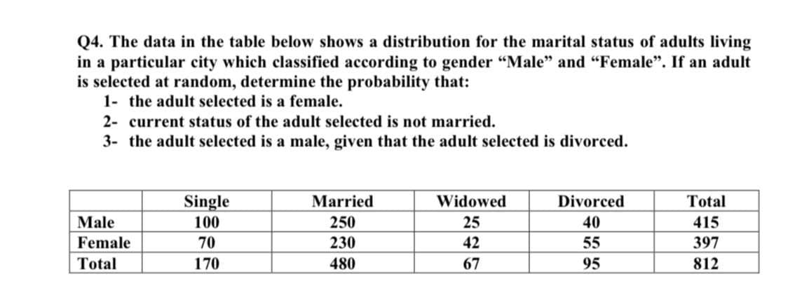 Q4. The data in the table below shows a distribution for the marital status of adults living
in a particular city which classified according to gender "Male" and "Female". If an adult
is selected at random, determine the probability that:
1- the adult selected is a female.
2- current status of the adult selected is not married.
3- the adult selected is a male, given that the adult selected is divorced.
EI TT TI
Single
Married
Widowed
Divorced
Total
Male
100
250
25
40
415
Female
70
230
42
55
397
Total
170
480
67
95
812
