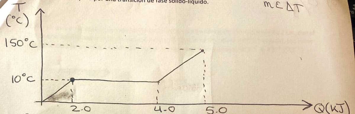 (°c)
150°C
10°C
Tase
lo-liquido.
MEAT
2-0
4-0
5.0
>Q(KJ)