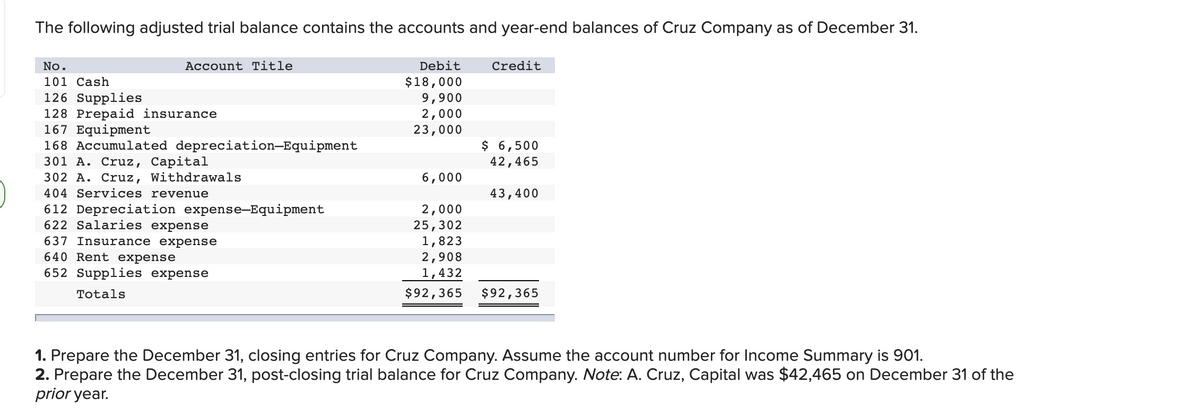 The following adjusted trial balance contains the accounts and year-end balances of Cruz Company as of December 31.
No.
Account Title
Debit
Credit
101 Cash
$18,000
9,900
2,000
23,000
126 Supplies
128 Prepaid insurance
167 Equipment
168 Accumulated depreciation-Equipment
301 A. Cruz, Capital
302 A. Cruz, Withdrawals
404 Services revenue
$ 6,500
42,465
6,000
43,400
2,000
25,302
1,823
2,908
1,432
612 Depreciation expense-Equipment
622 Salaries expense
637 Insurance expense
640 Rent expense
652 Supplies expense
Totals
$92,365
$92,365
1. Prepare the December 31, closing entries for Cruz Company. Assume the account number for Income Summary is 901.
2. Prepare the December 31, post-closing trial balance for Cruz Company. Note: A. Cruz, Capital was $42,465 on December 31 of the
prior year.

