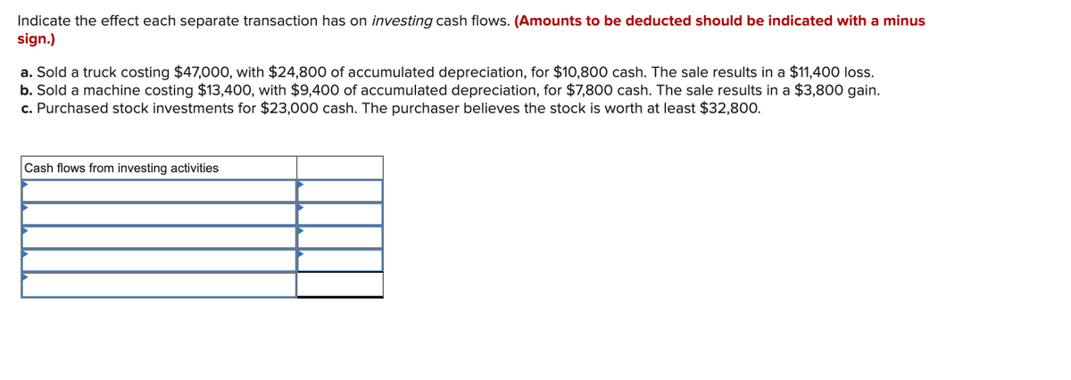 Indicate the effect each separate transaction has on investing cash flows. (Amounts to be deducted should be indicated with a minus
sign.)
a. Sold a truck costing $47,000, with $24,800 of accumulated depreciation, for $10,800 cash. The sale results in a $11,400 loss.
b. Sold a machine costing $13,400, with $9,400 of accumulated depreciation, for $7,800 cash. The sale results in a $3,800 gain.
c. Purchased stock investments for $23,000 cash. The purchaser believes the stock is worth at least $32,800.
Cash flows from investing activities

