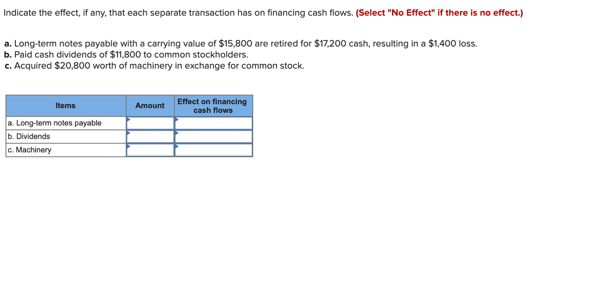 Indicate the effect, if any, that each separate transaction has on financing cash flows. (Select "No Effect" if there is no effect.)
a. Long-term notes payable with a carrying value of $15,800 are retired for $17,200 cash, resulting in a $1,400 loss.
b. Paid cash dividends of $11,800 to common stockholders.
c. Acquired $20,800 worth of machinery in exchange for common stock.
Effect on financing
Items
Amount
cash flows
a. Long-term notes payable
b. Dividends
c. Machinery
