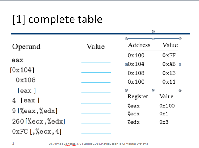 [1] complete table
Operand
Value
Address
Value
Ox 100
sOx104
Ox 108
ОxFF
eax
ОХАВ
[Ox104]
Ox13
Ох108
Ох10C
Ох11
[eax ]
Register
Value
4 [eax ]
%eax
Ox100
9 [%eax,%edx]
%ecx
Ox1
260 [%ecx,%edx]
%edx
Ох3
ОxFC [,%eсx, 4)
2
Dr. Ahmed EIShafee, NU : Spring 2018, Introduction To Computer Systems
www
