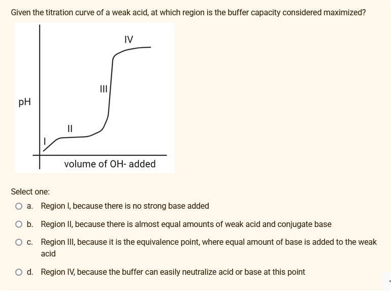 Given the titration curve of a weak acid, at which region is the buffer capacity considered maximized?
IV
II
pH
II
volume of OH- added
Select one:
O a. Region I, because there is no strong base added
O b. Region II, because there is almost equal amounts of weak acid and conjugate base
O c. Region III, because it is the equivalence point, where equal amount of base is added to the weak
acid
O d. Region IV, because the buffer can easily neutralize acid or base at this point
