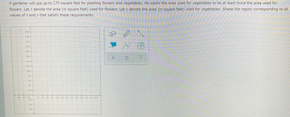 A gardener will use up to 220 square feet for planting flowers and vegetables. He wants the area used for vegetables to be at least twice the area used for
flowers. Let x denote the area (in square feet) used for flowers. Let y denote the area (in square feet) used for vegetables. Shade the region corresponding to all
values of x and y that satisfy these requirements.
260 -
240-
220-
图
200
180-
160
140-
120-
100 -
80
60
40
-20
20
60 s0 100 120 140 160 180 200 220 240 260
20
L40-
-60-
