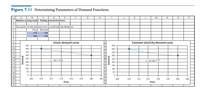 Figure 7.11 Determining Parameters of Demand Functions
D
E
F
H
K
L
M
1 Madison pricing model - finding demand funcitons
2
3 Two points on the demand curve (as esiimated by Madison)
4
Price
Demand
$70
400
$80
300
8
Linear demand curve
Constant elaslcity demand curve
9
450
450
10
400
400
11
350
350
12
300
300
13
250
250
14
y=-10x + 1100
y=4E+06x2.154
200
200
15
150
150
16
100
100
17
50
50
18
19
20
$68
$70
$72
$74
$76
$78
S80
$82
$68
$70
$72
$74
$76
$78
S80
$82
21
Price
Price
22
Demand
Demand
