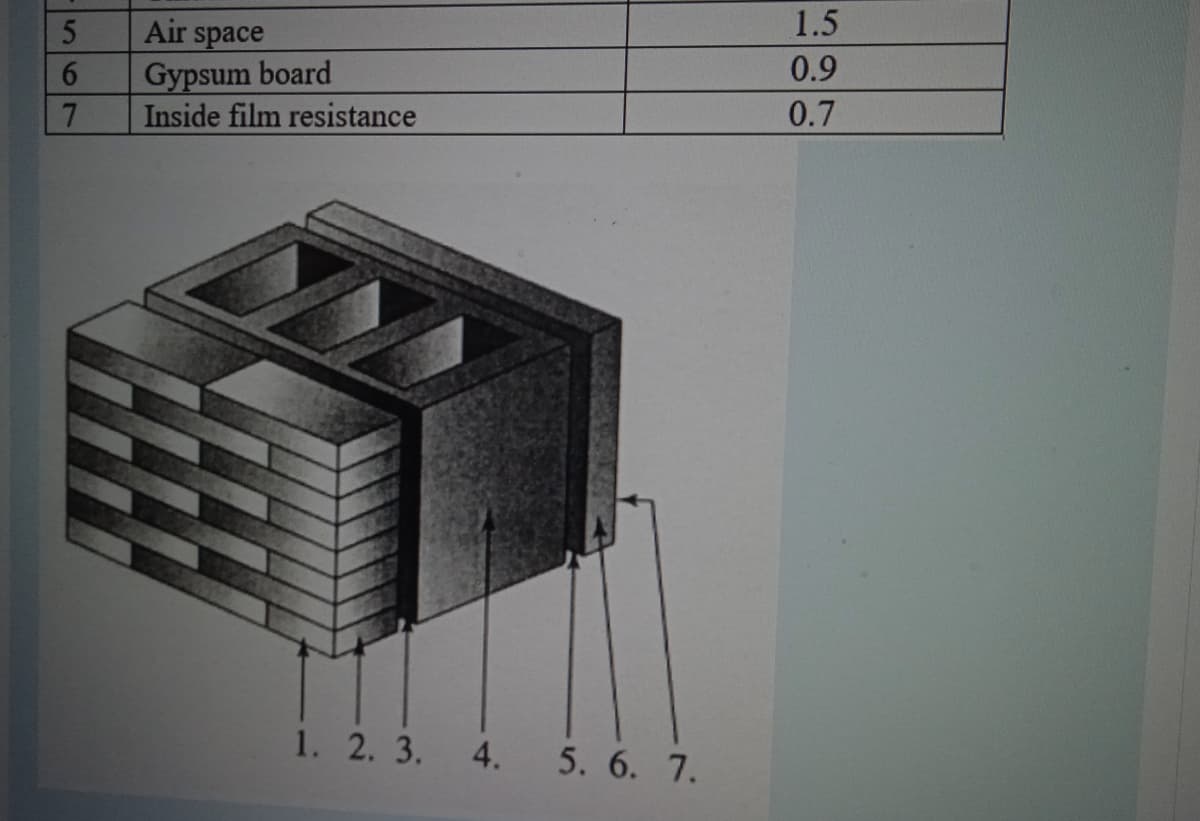 1.5
Air space
0.9
6.
Gypsum board
0.7
7.
Inside film resistance
1. 2. 3.
4.
5. 6. 7.
