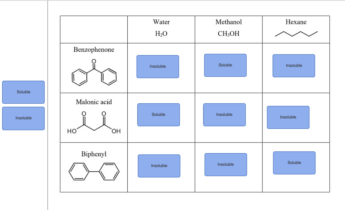 Water
Methanol
Hexane
H2O
CH3OH
Benzophenone
of
Insoluble
Soluble
Insoluble
Soluble
Malonic acid
Soluble
Insoluble
Insoluble
Insoluble
HO
HO,
Biphenyl
Soluble
Insoluble
Insoluble
