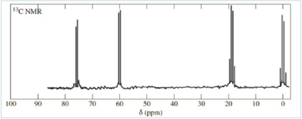 BC NMR
100
70
50
8 (ppm)
90
80
60
40
30
20
10
