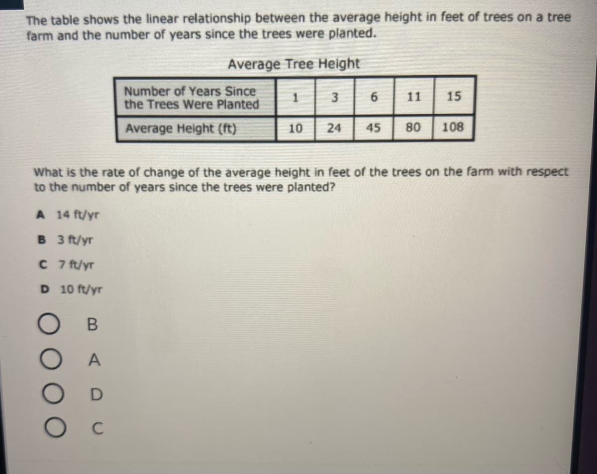 The table shows the linear relationship between the average height in feet of trees on a tree
farm and the number of years since the trees were planted.
Average Tree Height
Number of Years Since
the Trees Were Planted
11
15
Average Height (ft)
10
24
45
80 108
What is the rate of change of the average height in feet of the trees on the farm with respect
to the number of years since the trees were planted?
A 14 ft/yr
B 3 ft/yr
C 7 ft/yr
D 10 ft/yr
