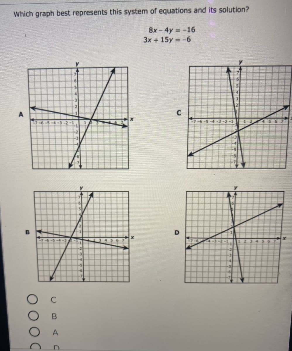 Which graph best represents this system of equations and its solution?
8x-4y -16
3x +15y = -6
y
3.
21
A
7-6-5-4 -3-2 -1
456
-3
2 3
-5
