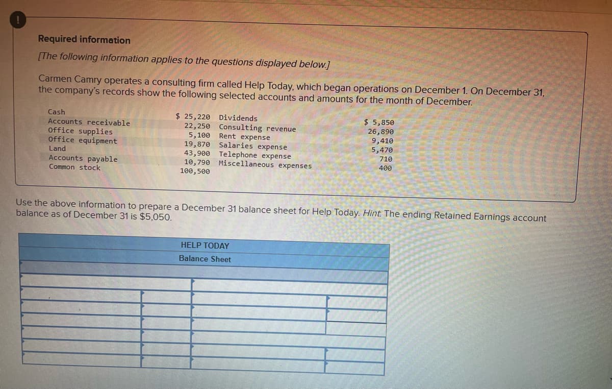 Required information
[The following information applies to the questions displayed below.]
Carmen Camry operates a consulting firm called Help Today, which began operations on December 1. On December 31,
the company's records show the following selected accounts and amounts for the month of December.
Cash
Dividends
$ 5,850
Accounts receivable
$ 25,220
22,250
5,100
Consulting revenue
26,890
office supplies
Rent expense
9,410
office equipment
Land
19,870 Salaries expense
5,470
710
Accounts payable
43,900 Telephone expense
10,790 Miscellaneous expenses
100,500
400
Common stock
Use the above information to prepare a December 31 balance sheet for Help Today. Hint. The ending Retained Earnings account
balance as of December 31 is $5,050.
HELP TODAY
Balance Sheet