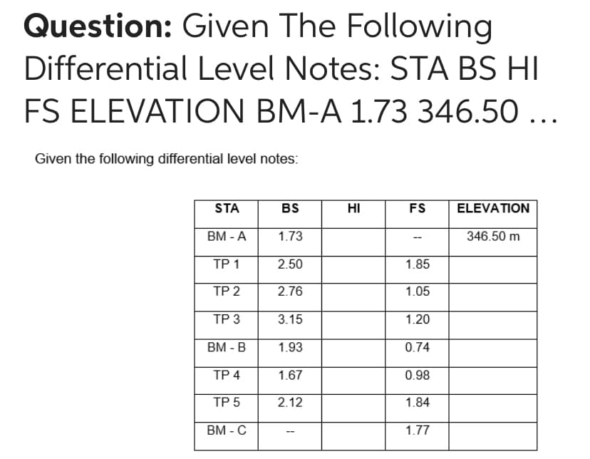 Question: Given The Following
Differential Level Notes: STA BS HI
FS ELEVATION BM-A 1.73 346.50 ...
Given the following differential level notes:
STA
BS
HI
FS
ELEVATION
BM - A
1.73
346.50 m
TP 1
2.50
1.85
TP 2
2.76
1.05
ТР З
3.15
1.20
BM - B
1.93
0.74
ТР 4
1.67
0.98
TP 5
2.12
1.84
BМ - С
1.77
--
