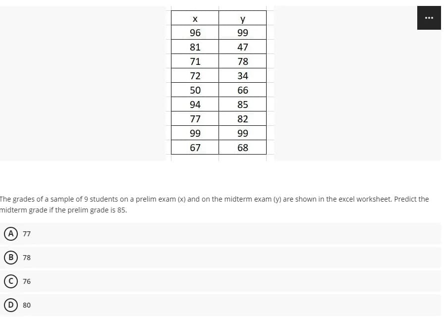 ...
96
99
81
47
71
78
72
34
50
66
94
85
77
82
99
99
67
68
The grades of a sample of 9 students on a prelim exam (x) and on the midterm exam (y) are shown in the excel worksheet. Predict the
midterm grade if the prelim grade is 85.
A 77
B) 78
C) 76
D) 80
