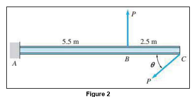 5.5 m
2.5 m
ө
Figure 2

